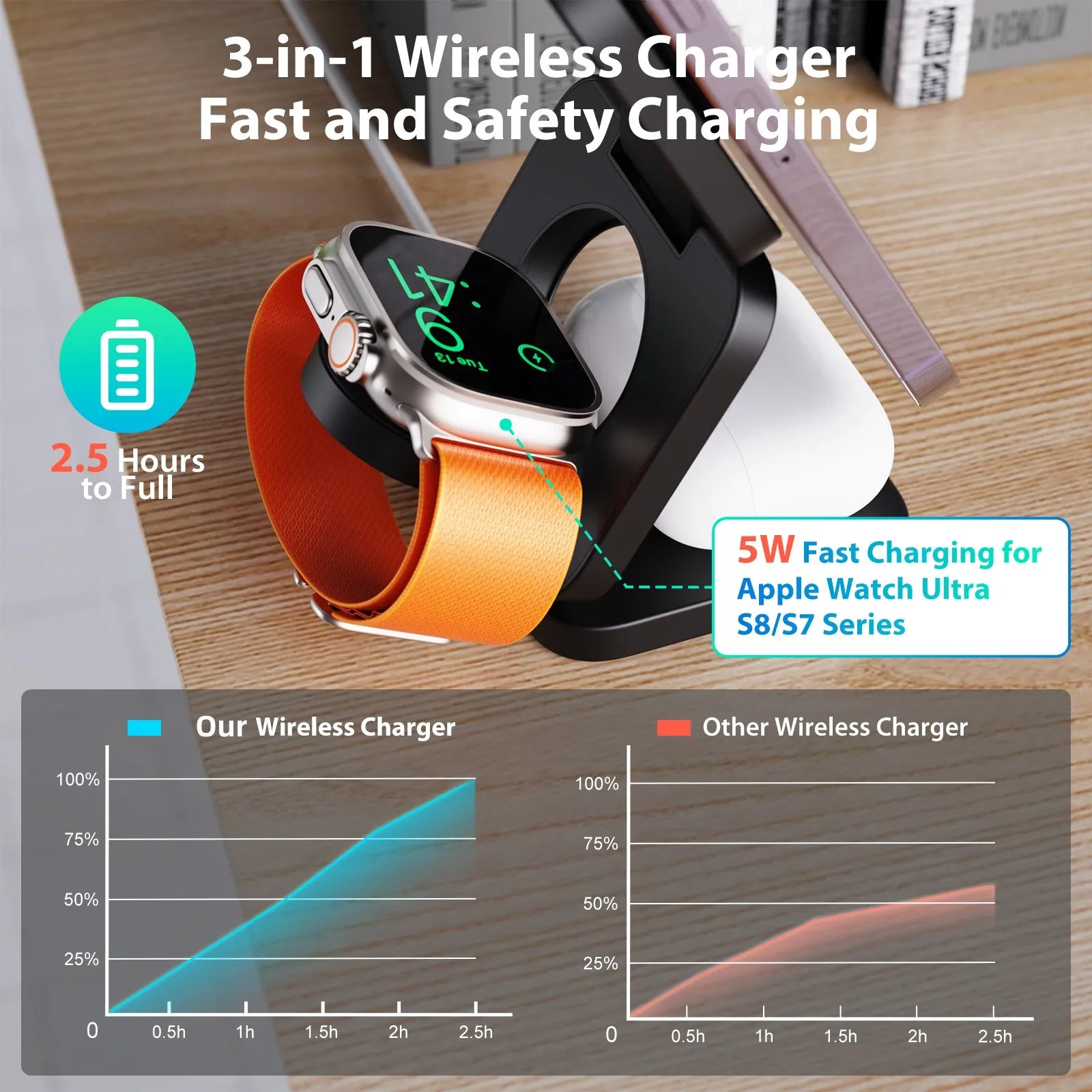 MagiCharge - Wireless Charger